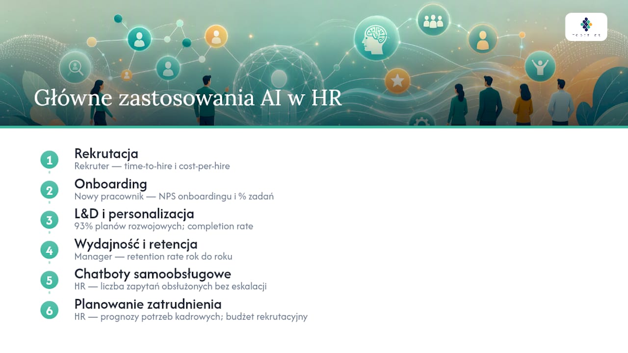 Schemat zastosowań sztucznej inteligencji w HR oraz kluczowych wskaźników efektywności