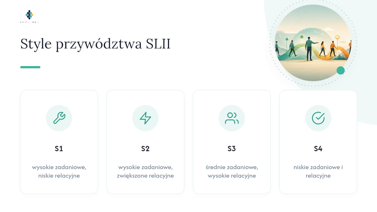 Schemat stylów przywództwa SLII od S1 do S4