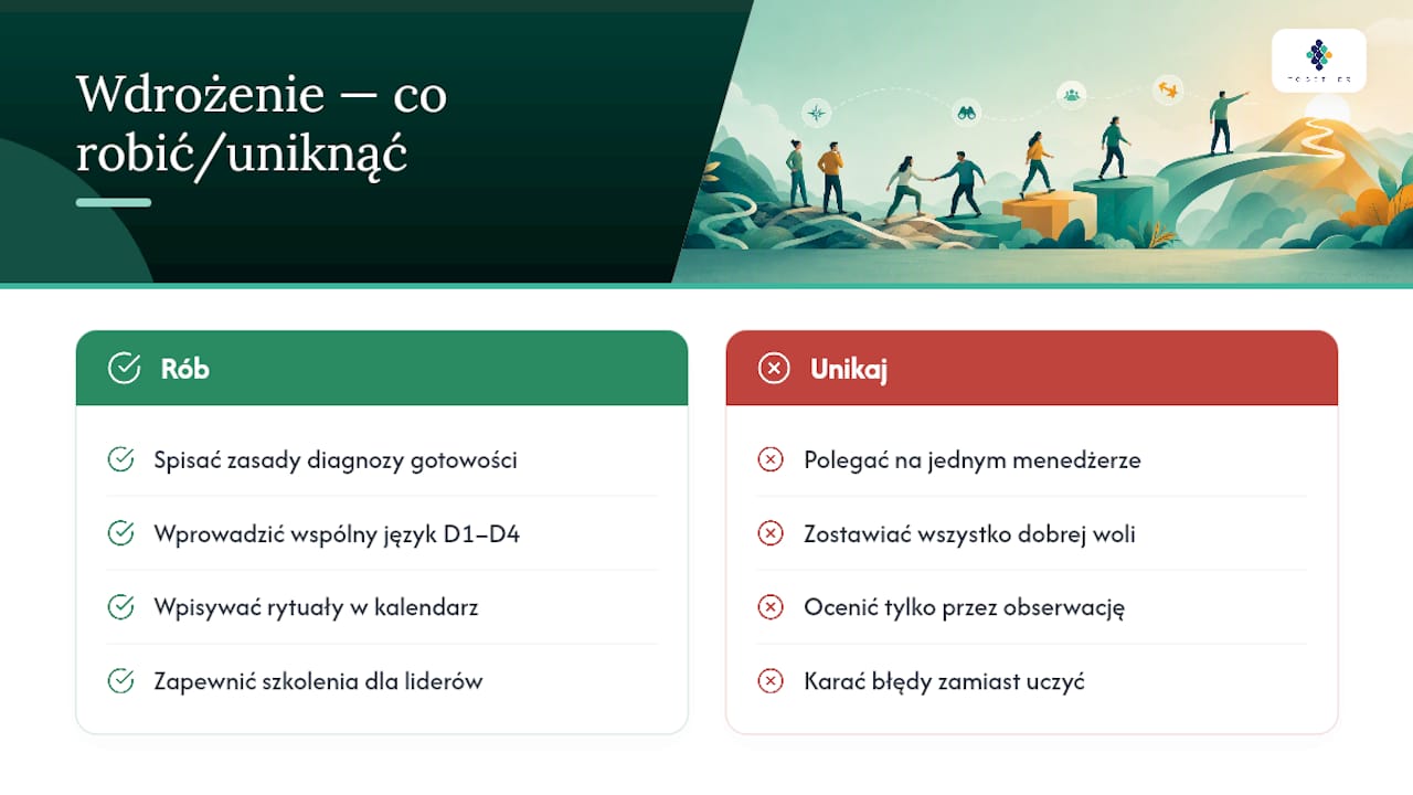 Wdrożenie modelu w organizacji i wyzwania pracy hybrydowej — overview diagram