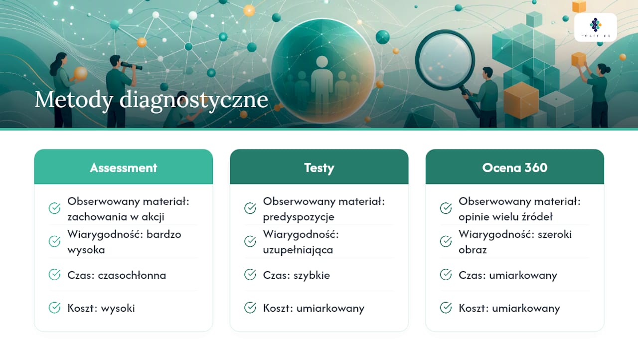 Porównanie metod oceny kompetencji