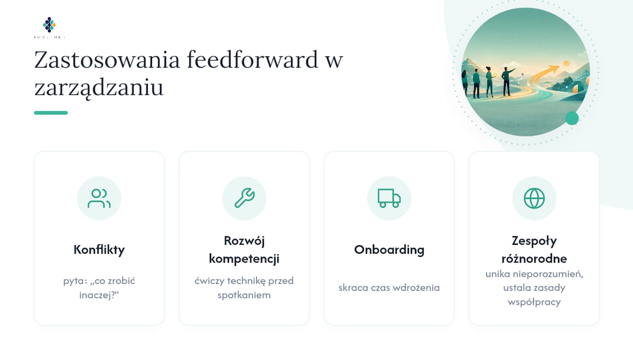 Feedforward w konkretnych sytuacjach zarządczych — overview diagram