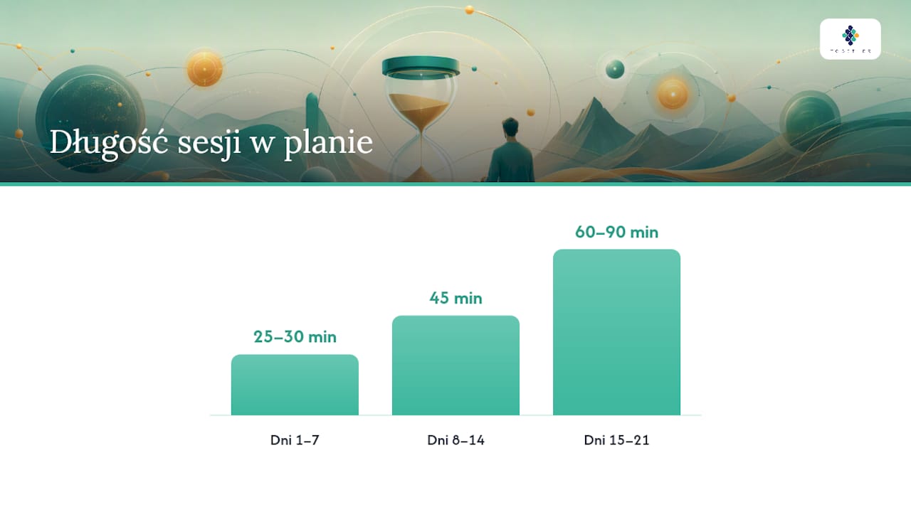 Plan na 30 dni: harmonogram i jak mierzyć postęp — overview diagram