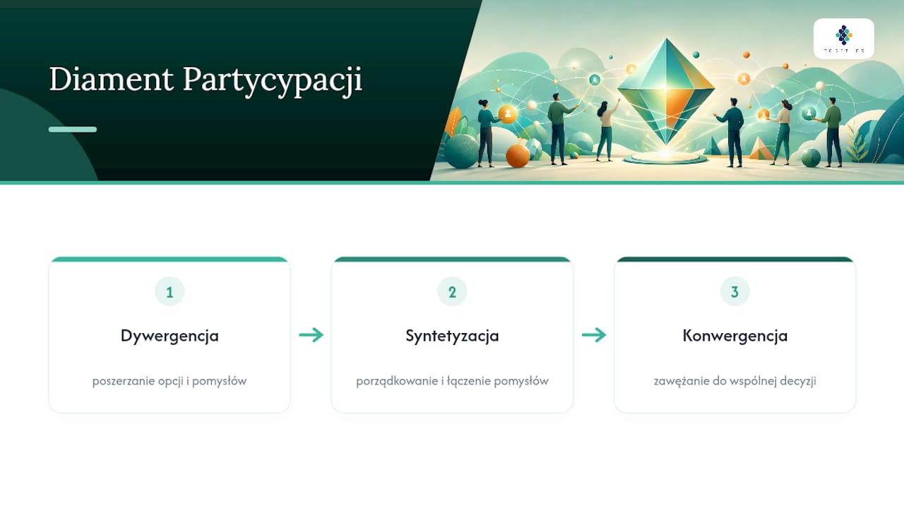 Diament Partycypacji – od opcji do decyzji