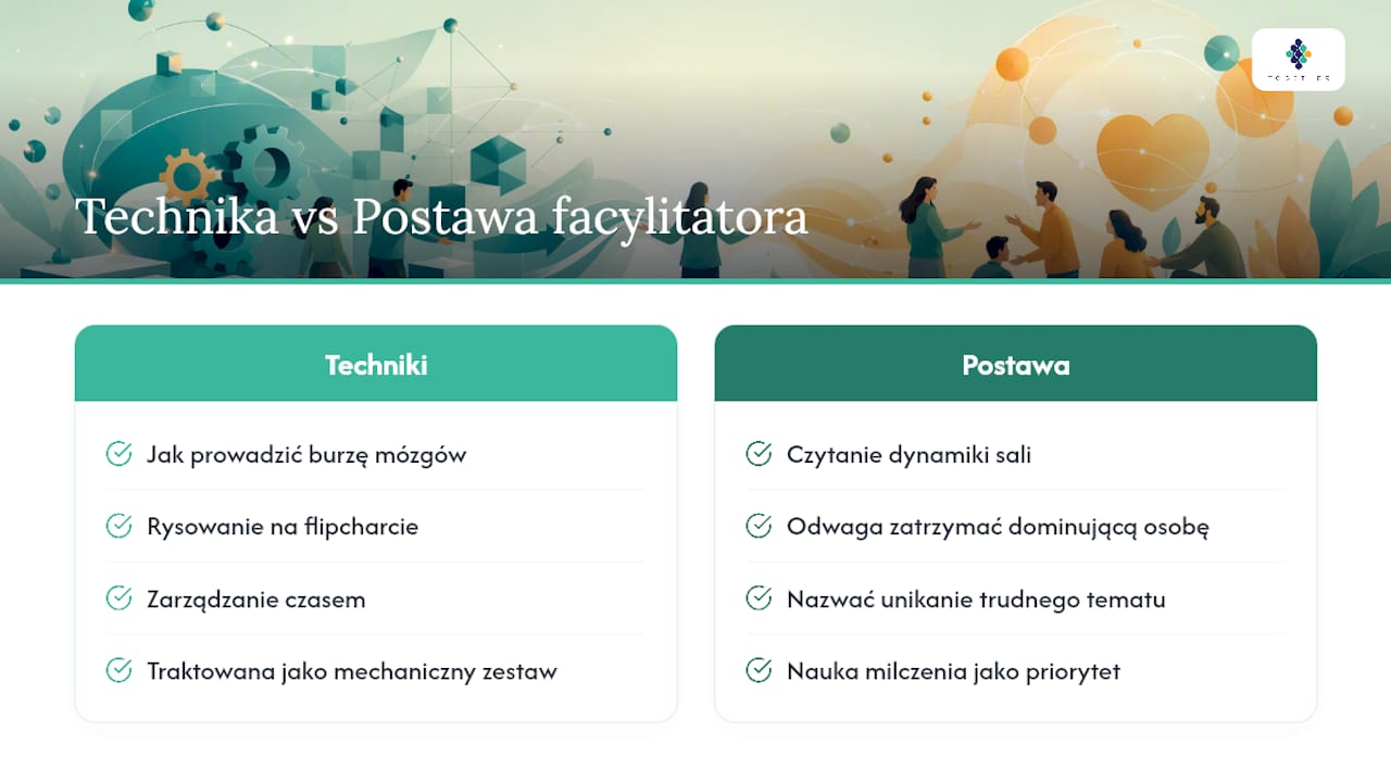 Dlaczego większość szkoleń z facylitacji uczy niewłaściwej rzeczy — overview diagram