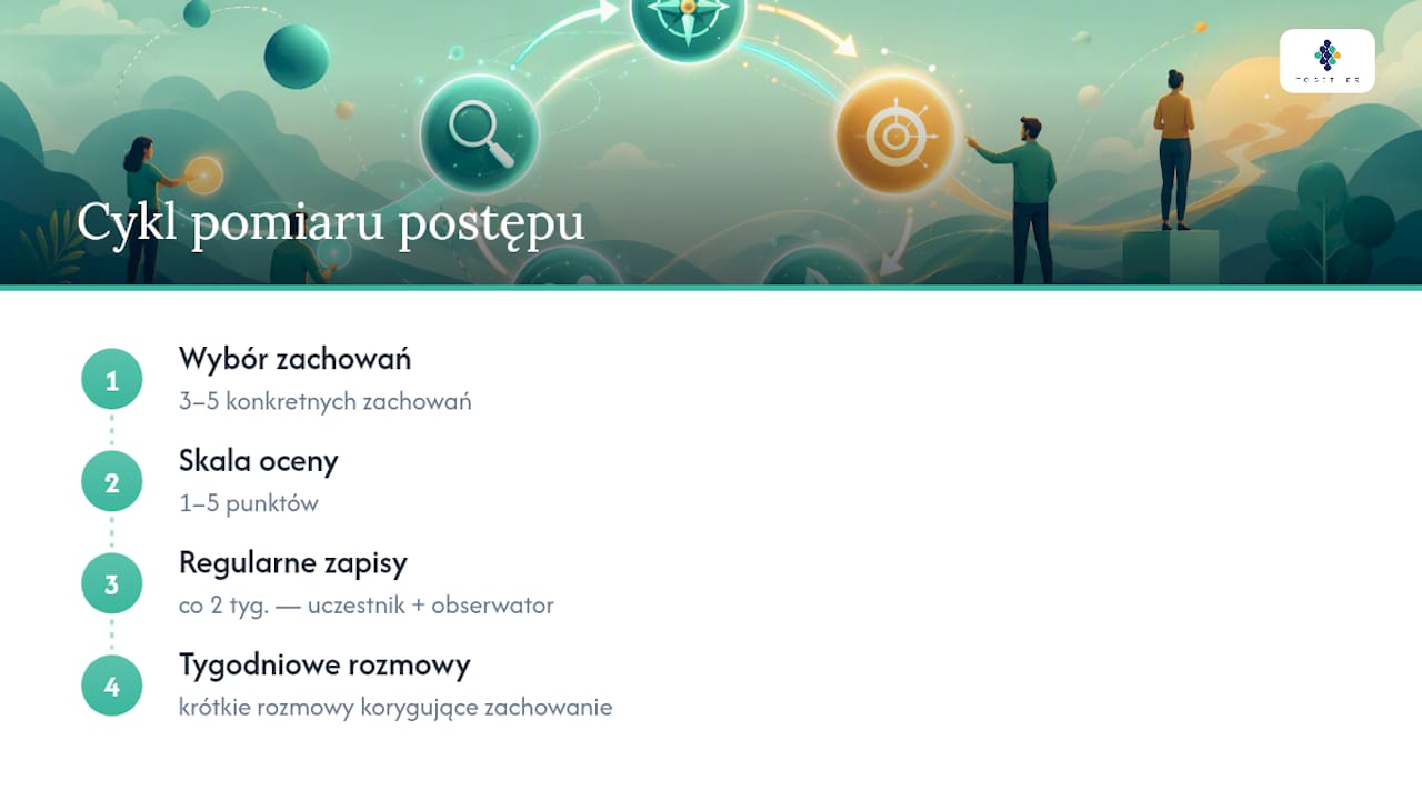 Proces oceny rozwoju kompetencji miękkich