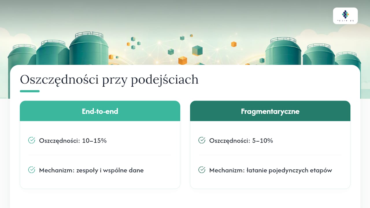 Porównanie oszczędności dwóch modeli organizacyjnych