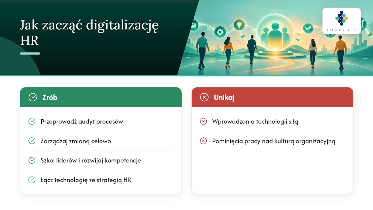 Dowody praktyczne Together Consulting: zasoby i przykładowe rezultaty — overview diagram