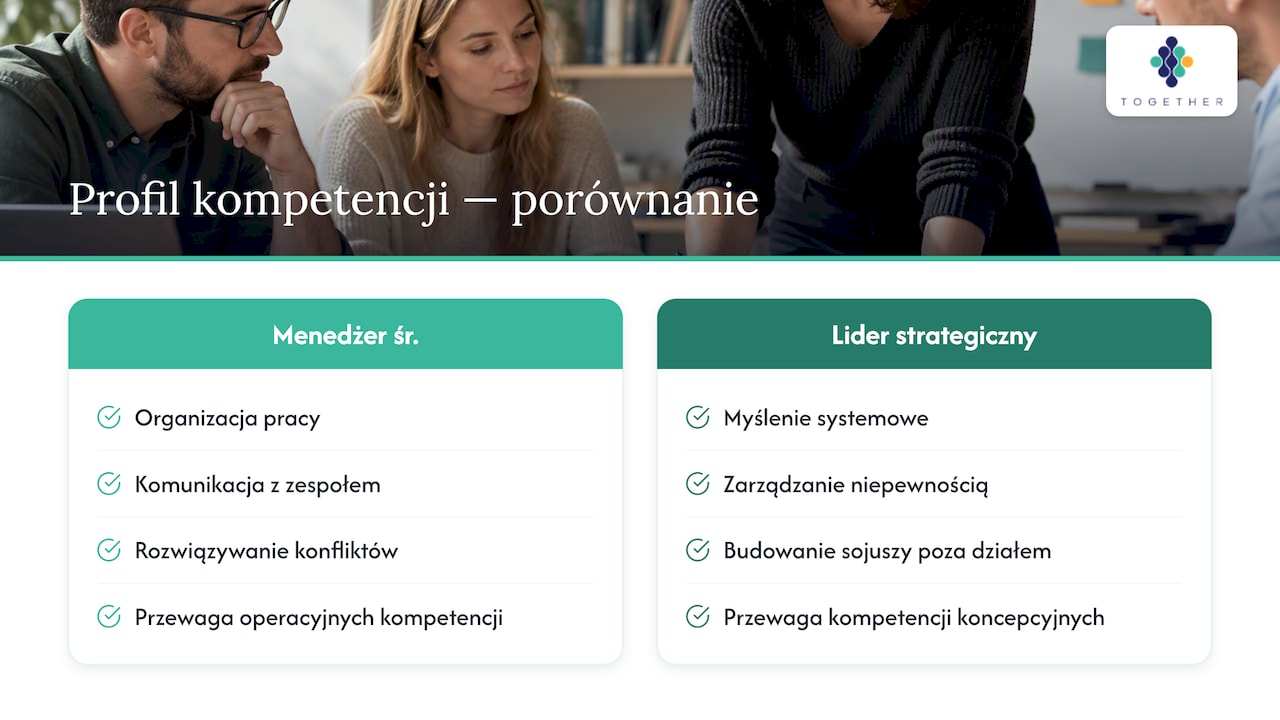 Porównanie kompetencji menedżera i lidera strategicznego