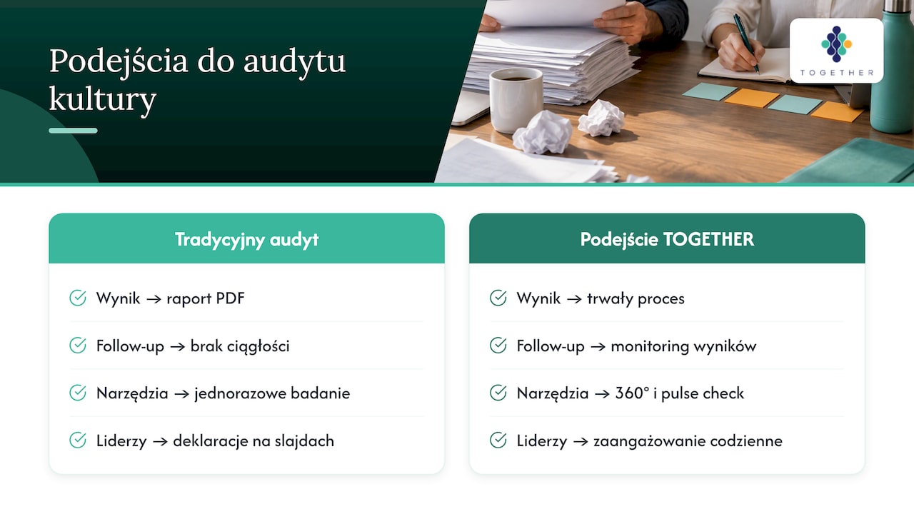 Perspektywa Tomasza i TOGETHER Consulting: jak podchodzimy do audytów kultury — overview diagram