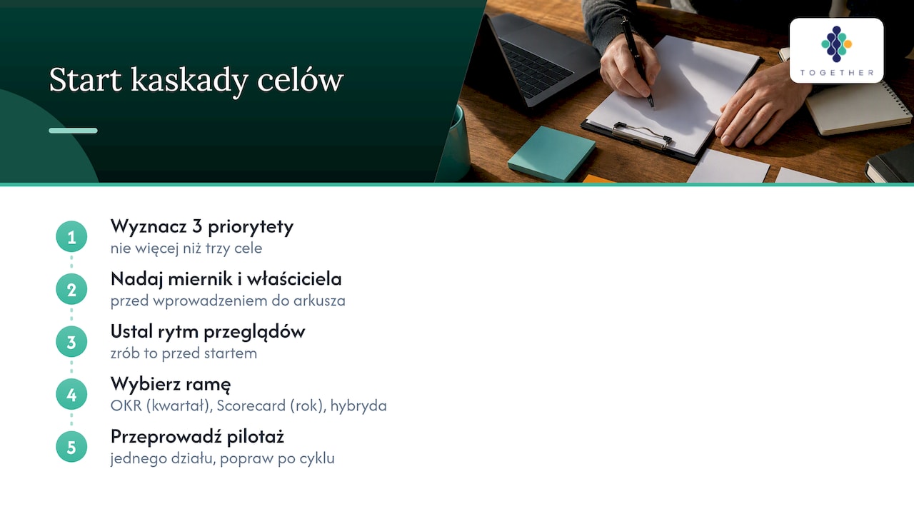 Co radzę liderom zaczynającym pierwszą kaskadę celów — overview diagram