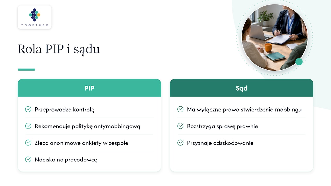 Zakres kompetencji PIP i sądu w sprawach dotyczących mobbingu