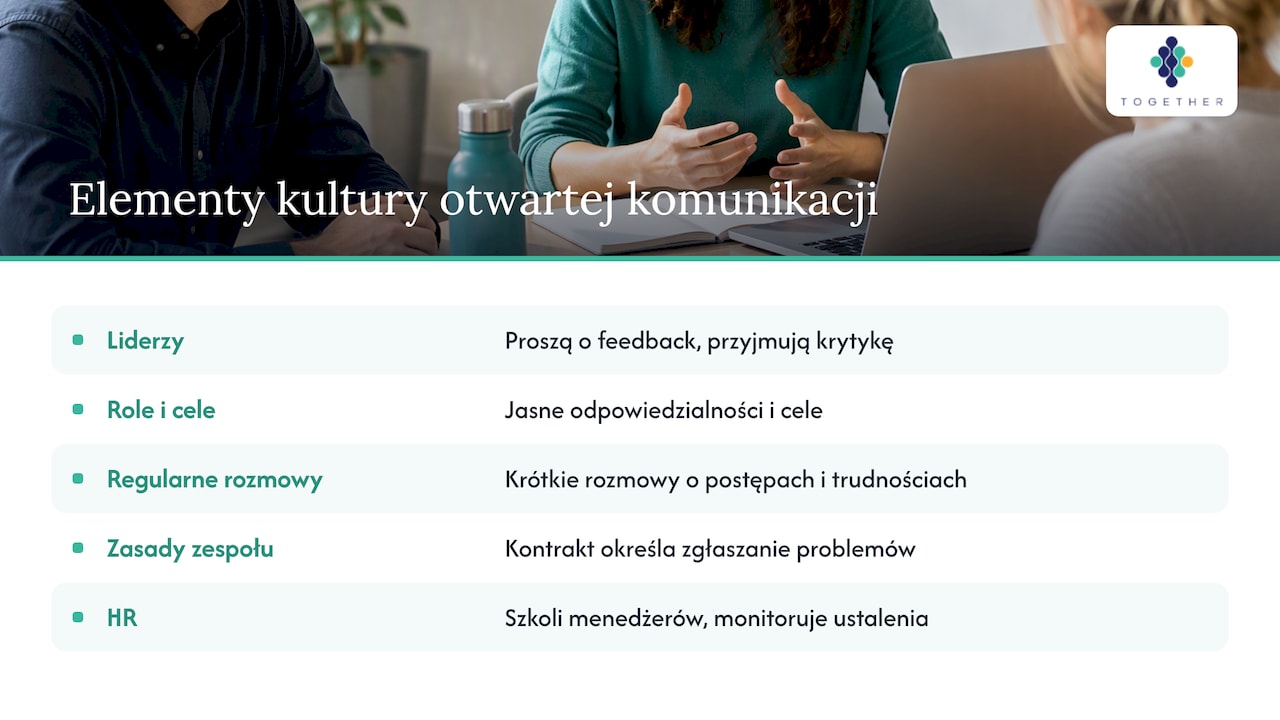 Kultura organizacyjna, która nie boi się trudnych rozmów — overview diagram