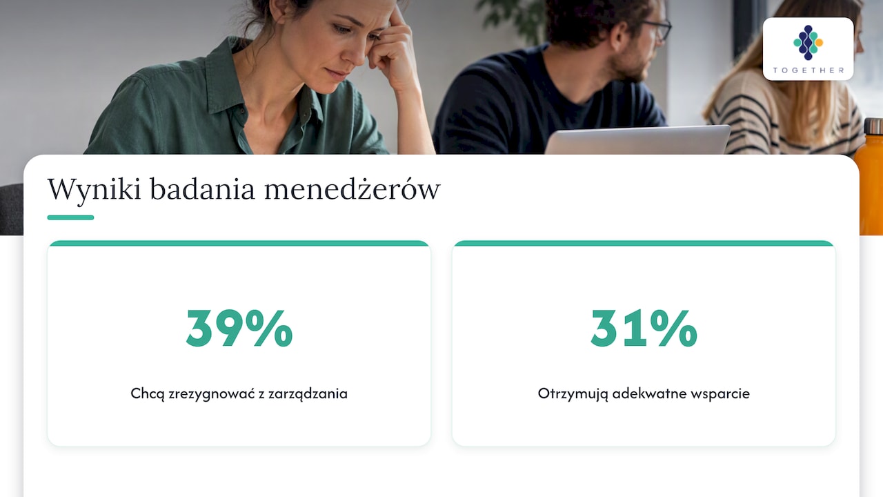 Dlaczego to dziś temat dla polskich menedżerów — overview diagram