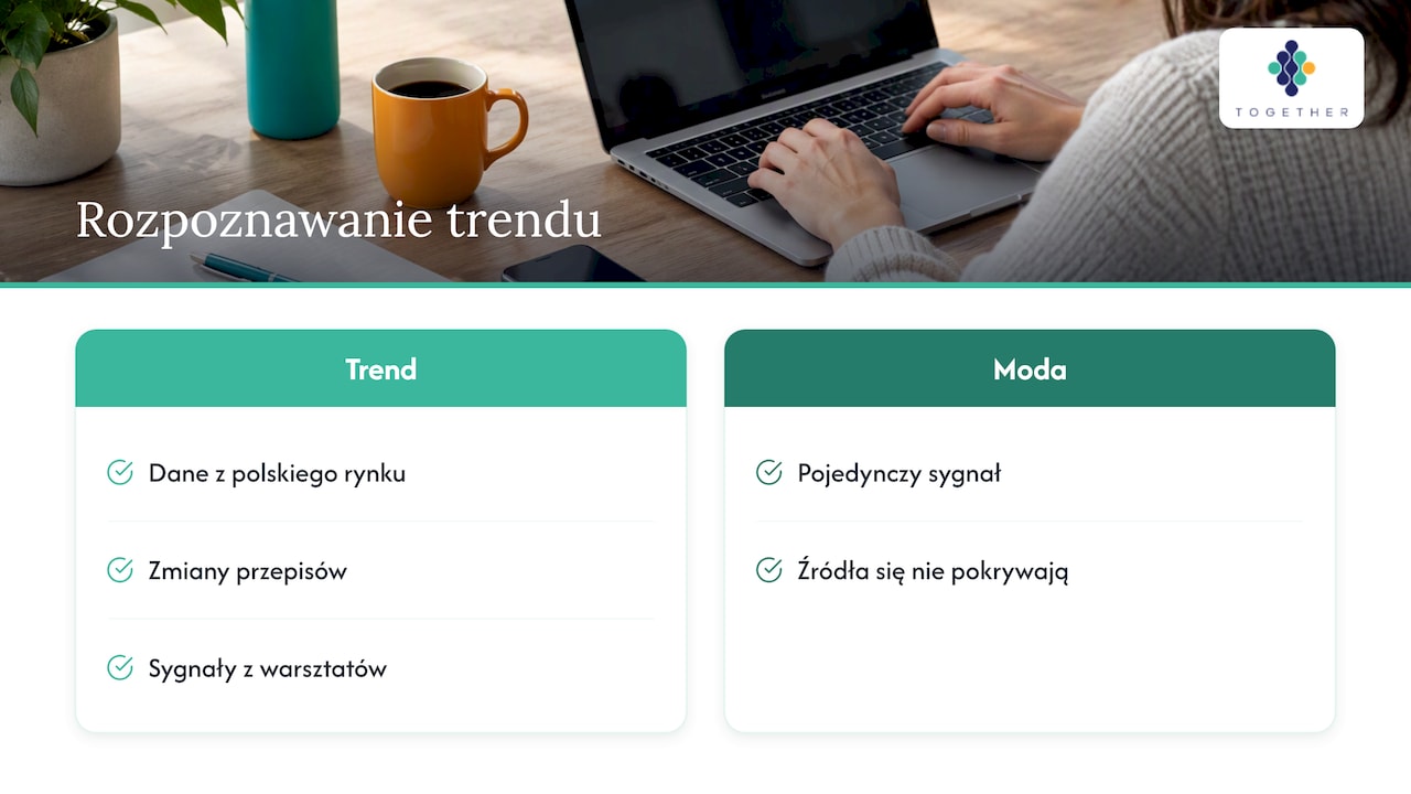 Trzy źródła sygnałów zbiegają się w rozpoznaniu trendu
